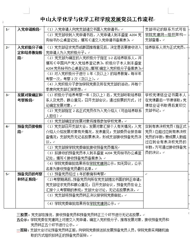 日本三级片
化学与化学工程学院发展党员工作流程